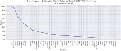 Foundational concepts in person-machine teaming